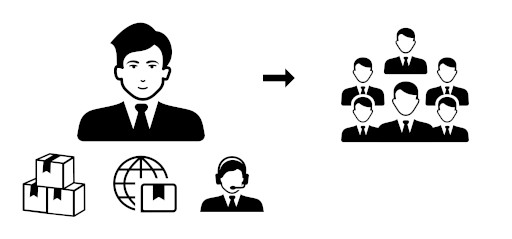 Diagram of FBM seller handling packing and shipping directly to customer
