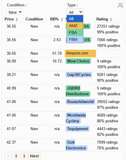 Sellerat seller analysis table showing competing Amazon sellers with ratings, Buy Box share, and fulfillment types.